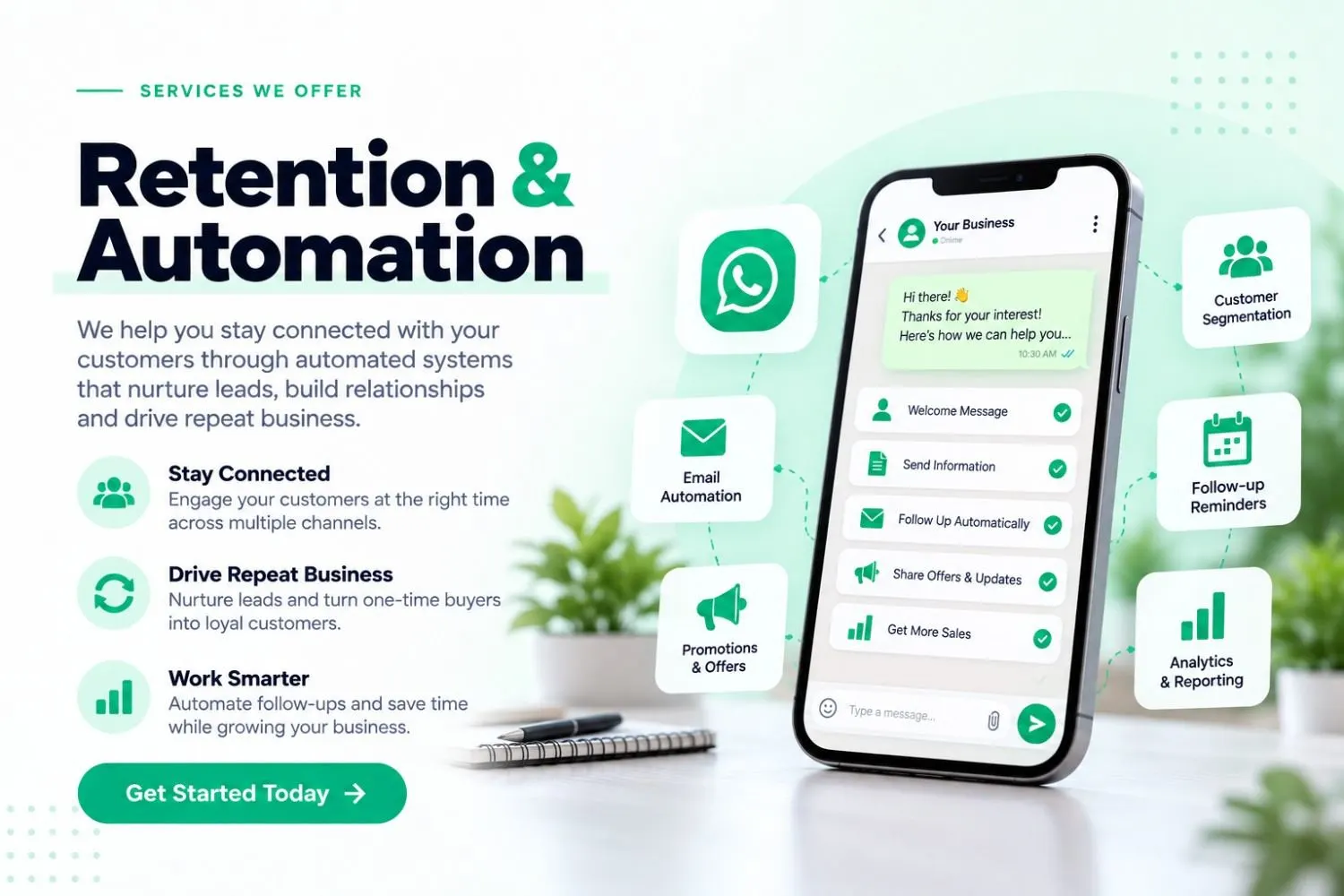 Growth Mind Digital - Services We Offer - Retention And Automation
