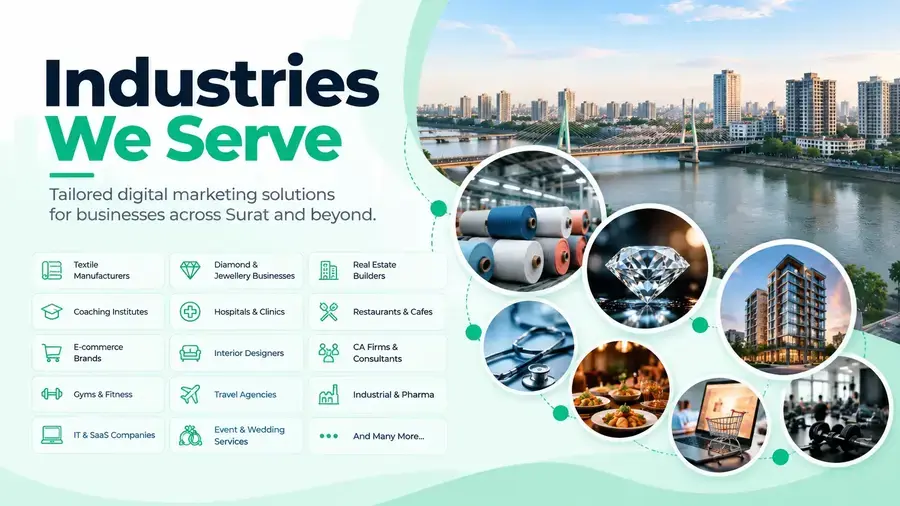 Industries We Serve - Growth Mind Digital